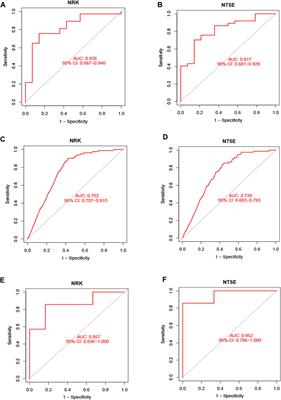 Bioinformatics identifies key genes and potential drugs for energy metabolism disorders in heart failure with dilated cardiomyopathy